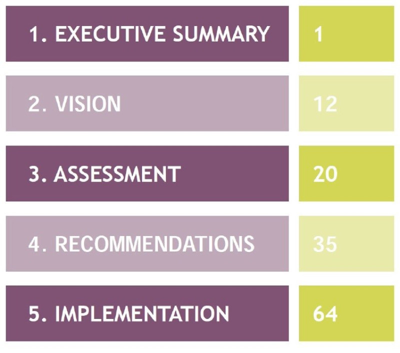 Plan Table of Contents